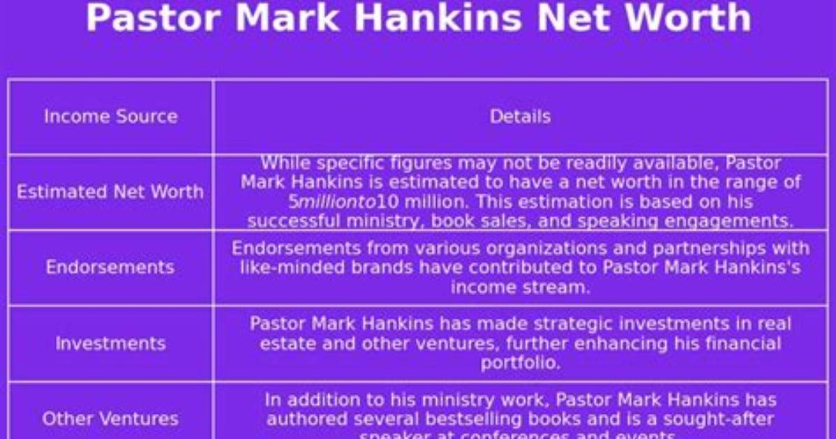 Antthony Mark Hankins Net Worth