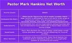 Antthony Mark Hankins Net Worth