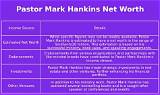 Antthony Mark Hankins Net Worth