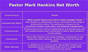Antthony Mark Hankins Net Worth