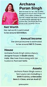 Archana Puran Singh Net Worth