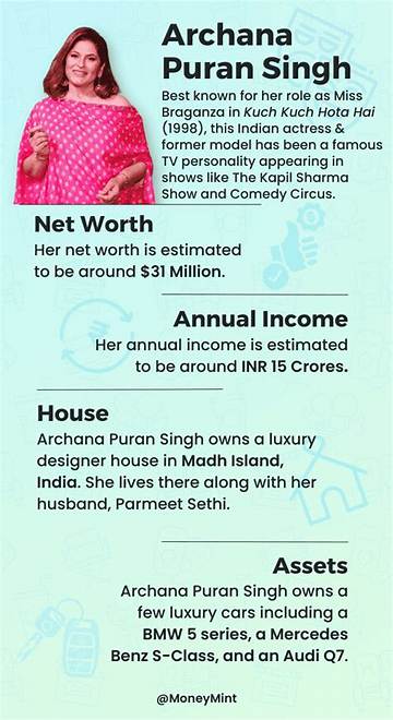 Archana Puran Singh Net Worth
