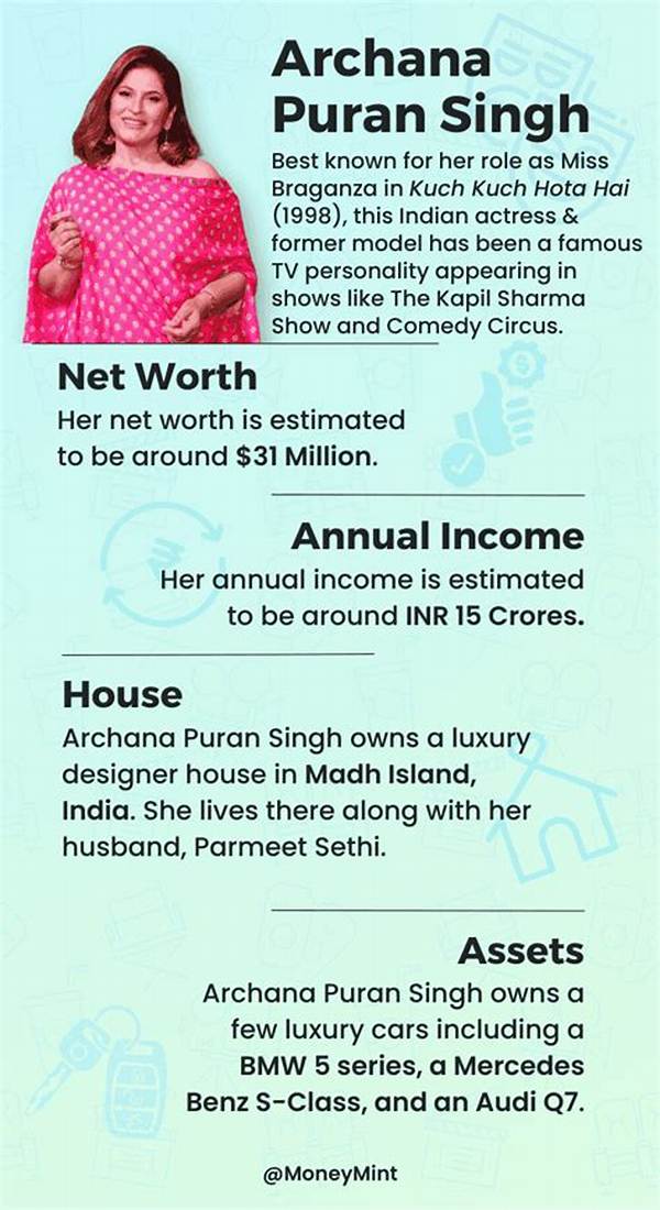 Archana Puran Singh Net Worth