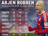 Arjen Tuiten Net Worth