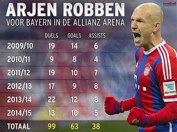 Arjen Tuiten Net Worth
