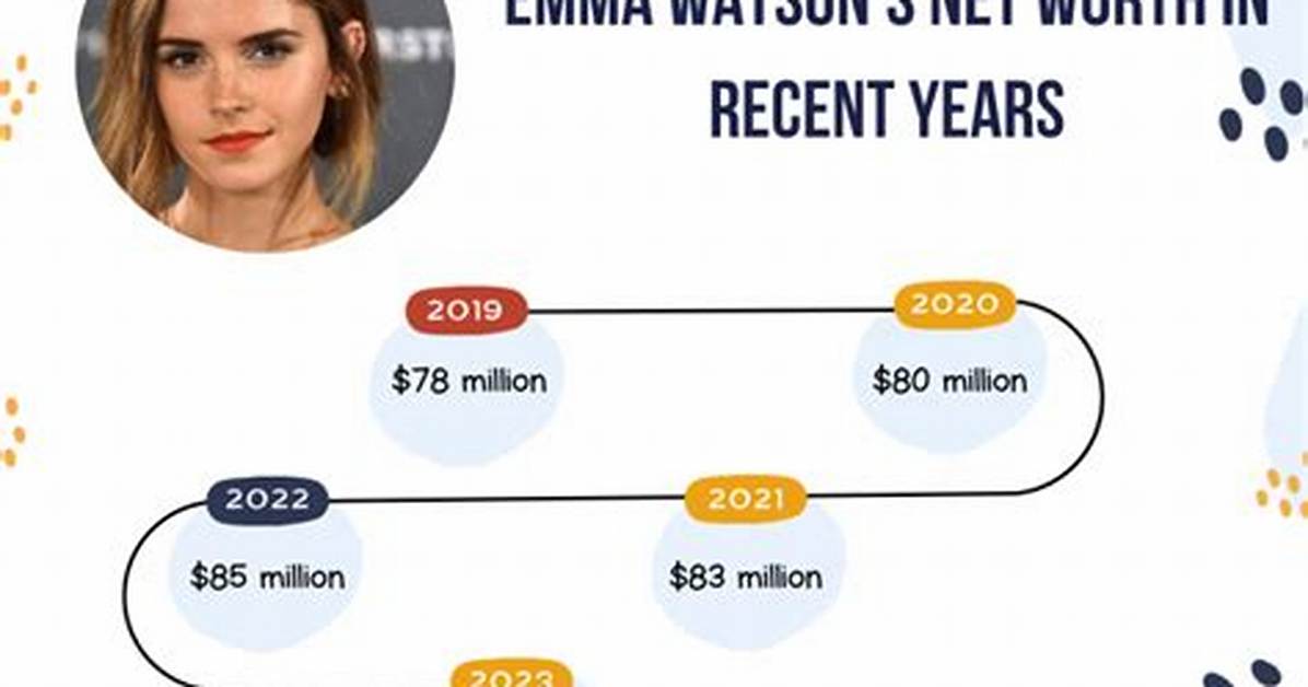 Ashley Watson Net Worth