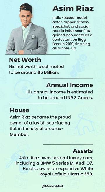 Asim Desai Net Worth