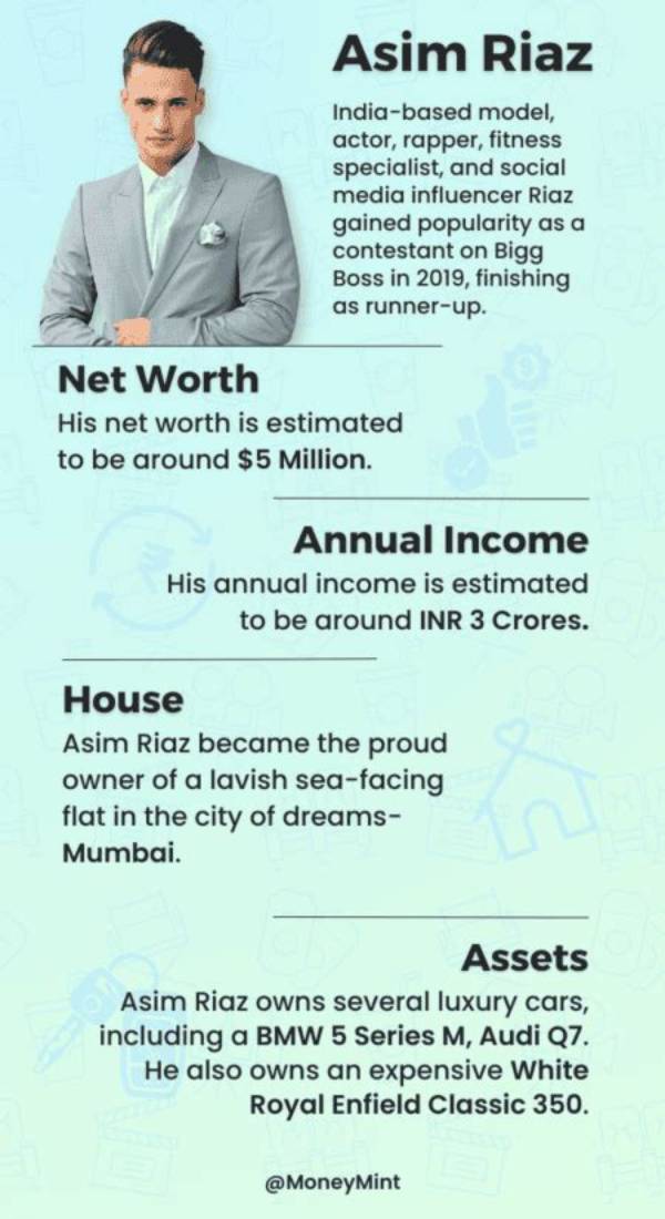Asim Desai Net Worth