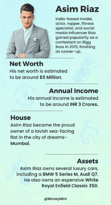 Asim Wali Net Worth