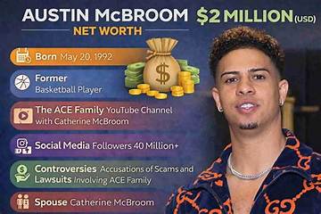 Austin Ellingson Net Worth