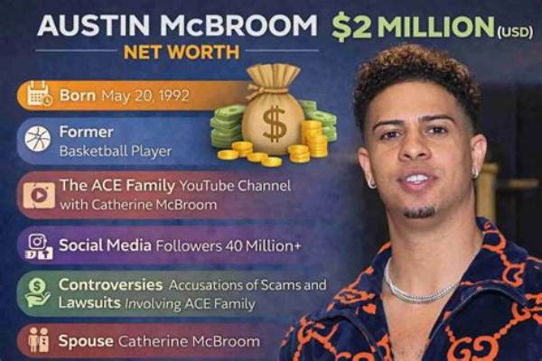 Austin Ellingson Net Worth