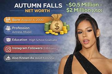 Autumn Hurlbert Net Worth