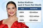 Bailee Madison Net Worth