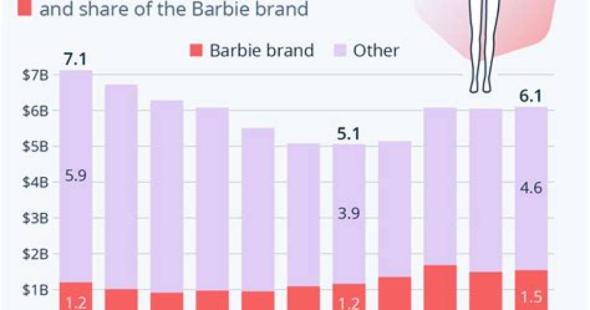 Barbie Net Worth