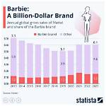 Barbie Net Worth