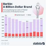 Barbie Net Worth