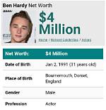 Ben Hardy Net Worth