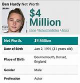 Ben Hardy Net Worth