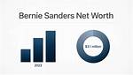 Bernie Coulson Net Worth