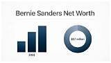 Bernie Rosenblum Net Worth