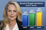Beverly D’angelo Net Worth