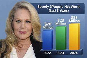 Beverly D’angelo Net Worth