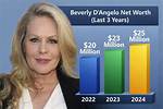 Beverly Polcyn Net Worth