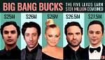 Big Bang Net Worth