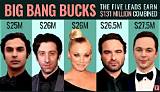 Big Bang Net Worth