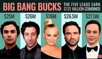 Big Bang Net Worth