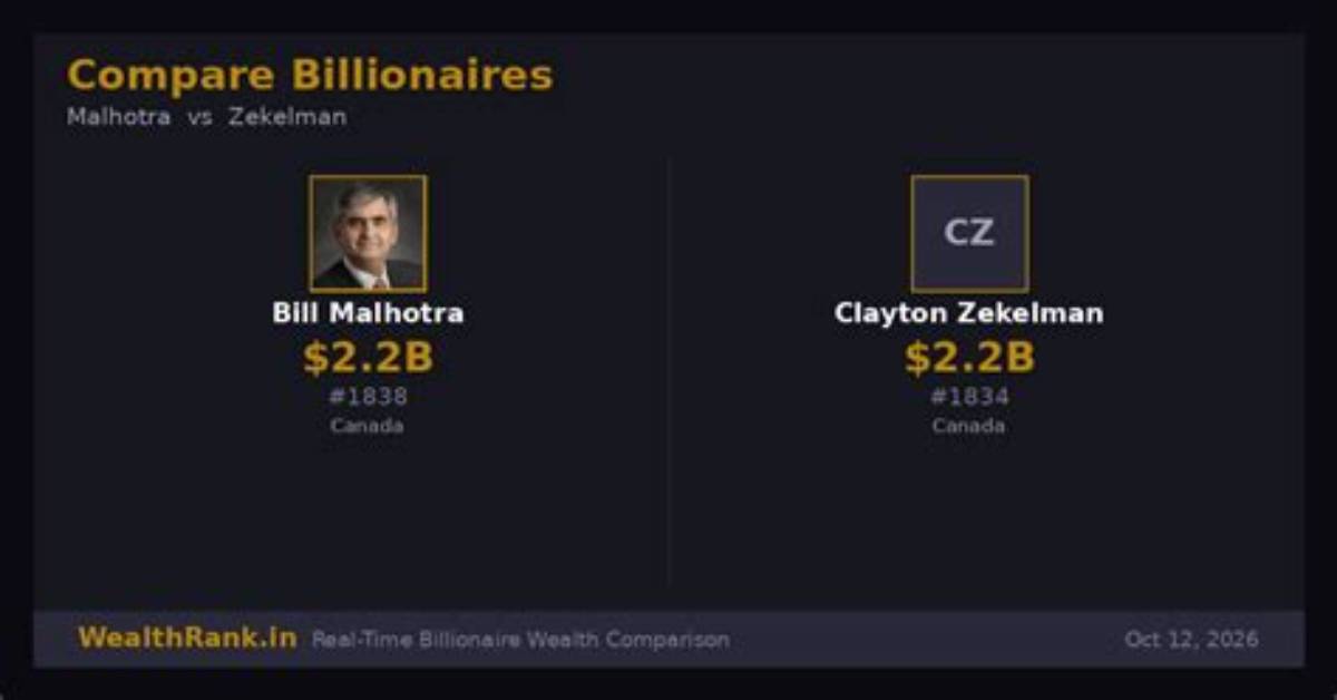 Bill Harris Net Worth