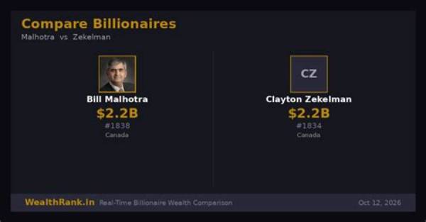 Bill Harris Net Worth