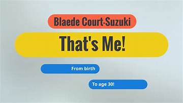 Blaede Court-Suzuki Net Worth