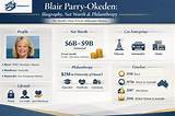 Blair Parry-Okeden Net Worth