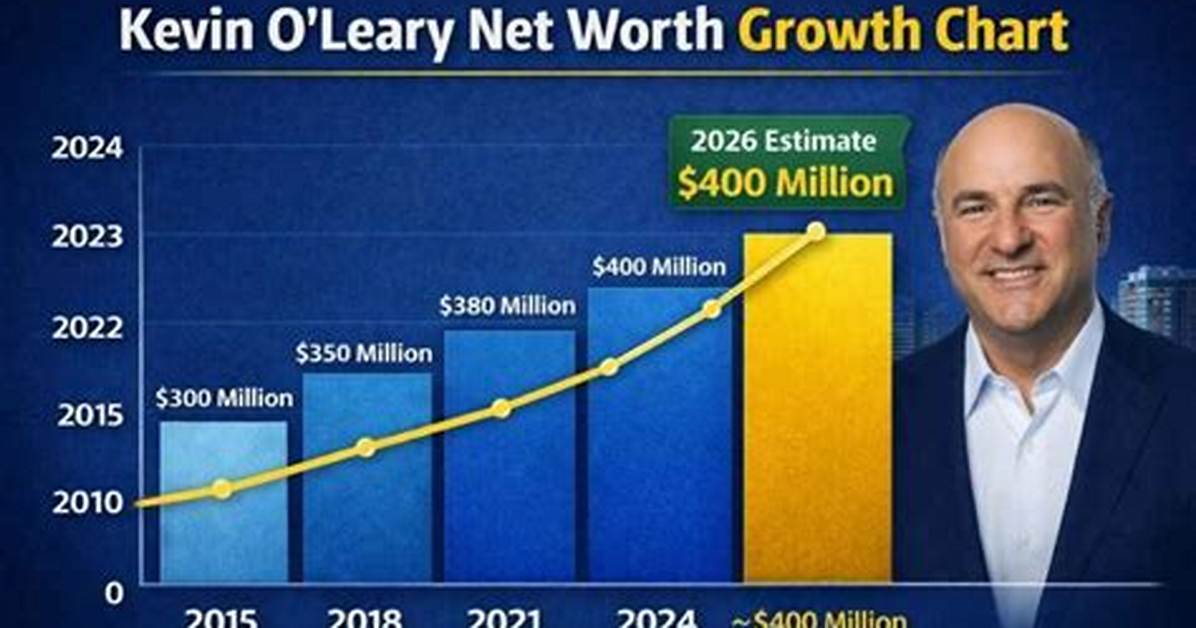 Blake O’leary Net Worth