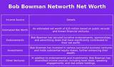 Bob Bowman Net Worth