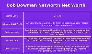 Bob Bowman Net Worth