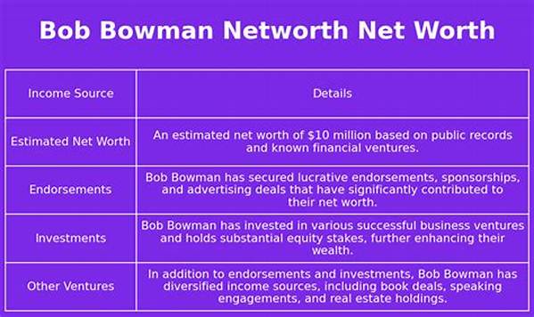 Bob Bowman Net Worth