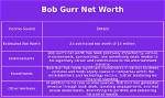 Bob Gurr Net Worth