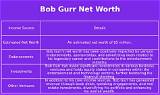 Bob Gurr Net Worth