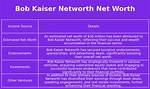 Bob Kaiser Net Worth