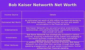 Bob Kaiser Net Worth