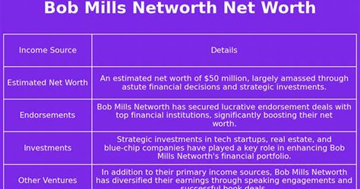 Bob Mills Net Worth