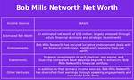 Bob Mills Net Worth