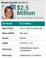 Brandi Chastain Net Worth
