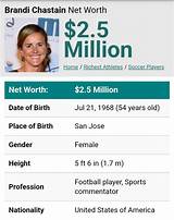 Brandi Chastain Net Worth