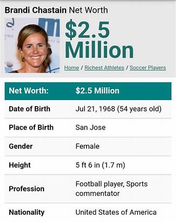 Brandi Chastain Net Worth
