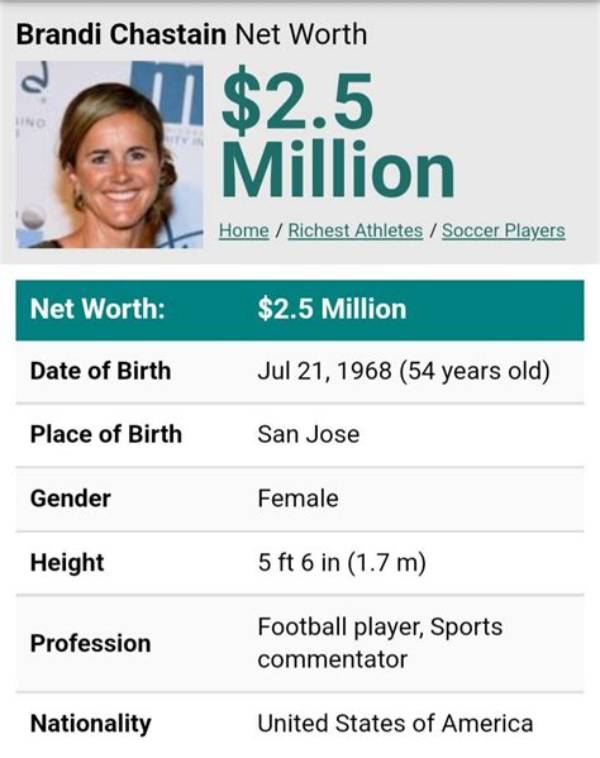 Brandi Chastain Net Worth