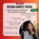 Brenda Frazier Net Worth