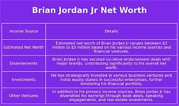 Brian Barnhart Jr. Net Worth